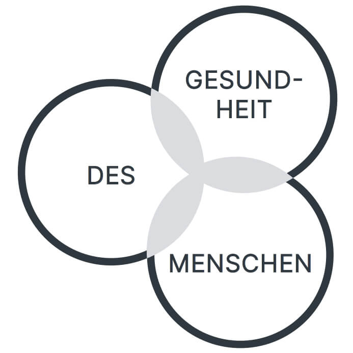 Gesundheit des Menschen